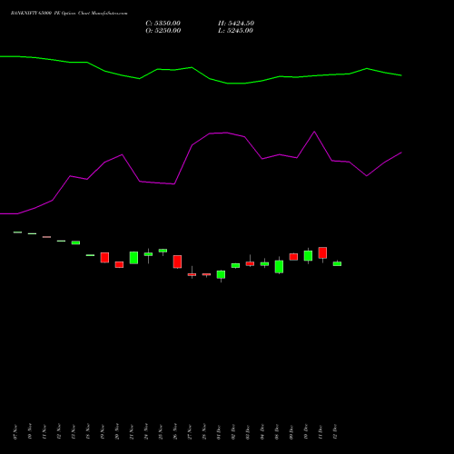 Live BANKNIFTY 65000 PE (PUT) 30 December 2025 options price chart analysis Nifty Bank 