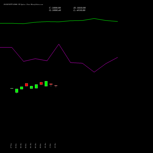 Live BANKNIFTY 65000 PE (PUT) 27 January 2026 options price chart analysis Nifty Bank 