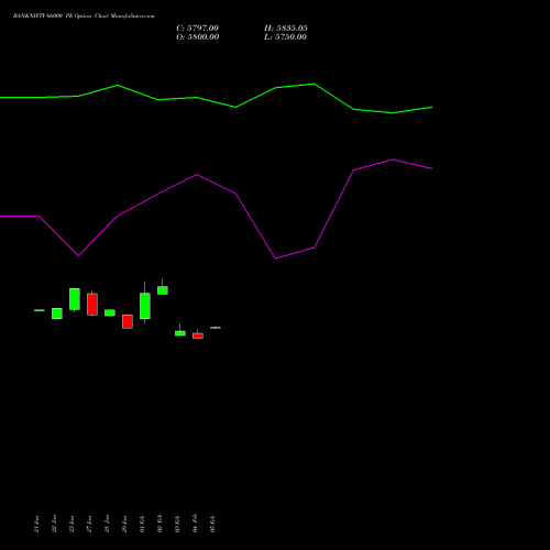 BANKNIFTY 66000 PE (PUT) 24 February 2026 options price chart analysis Nifty Bank 
