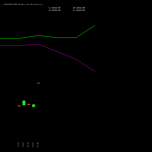 BANKNIFTY 66000 PE (PUT) 28 April 2026 options price chart analysis Nifty Bank 