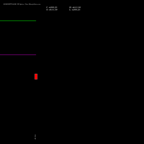 BANKNIFTY 66100 PE (PUT) 28 April 2026 options price chart analysis Nifty Bank 