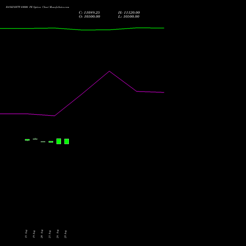 BANKNIFTY 69000 PE (PUT) 29 September 2026 options price chart analysis Nifty Bank 
