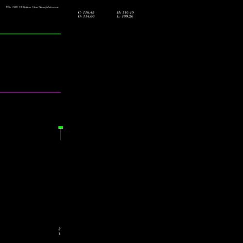 BDL 1000 CE (CALL) 29 September 2026 options price chart analysis Bharat Dynamics Limited 