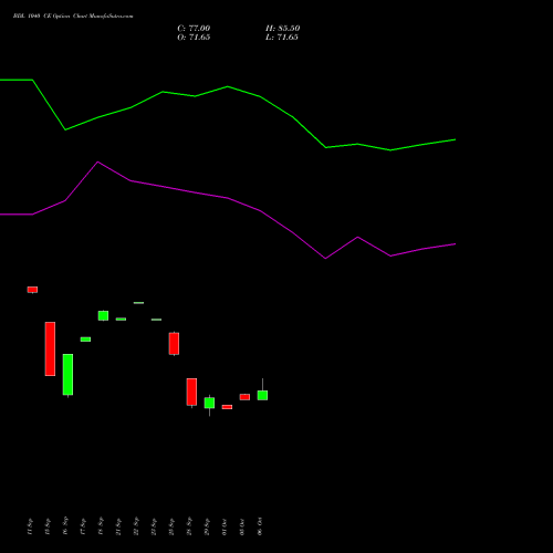 BDL 1040 CE (CALL) 27 October 2026 options price chart analysis Bharat Dynamics Limited 