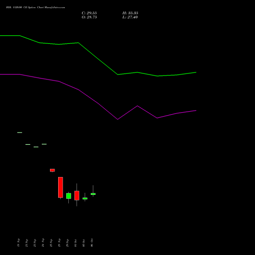 BDL 1120.00 CE (CALL) 27 October 2026 options price chart analysis Bharat Dynamics Limited 