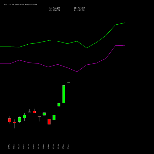 BDL 1120 CE (CALL) 30 June 2026 options price chart analysis Bharat Dynamics Limited 