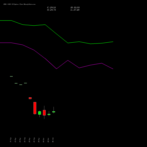 BDL 1120 CE (CALL) 27 October 2026 options price chart analysis Bharat Dynamics Limited 