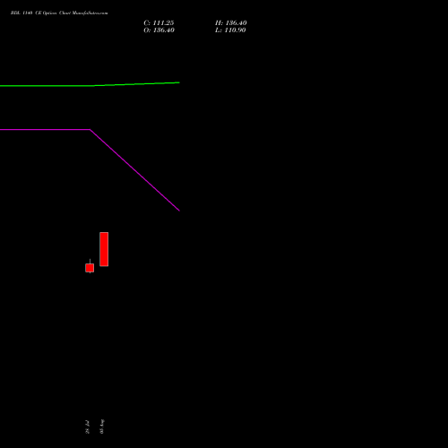 BDL 1140 CE (CALL) 25 August 2026 options price chart analysis Bharat Dynamics Limited 