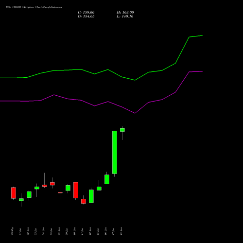 BDL 1160.00 CE (CALL) 30 June 2026 options price chart analysis Bharat Dynamics Limited 