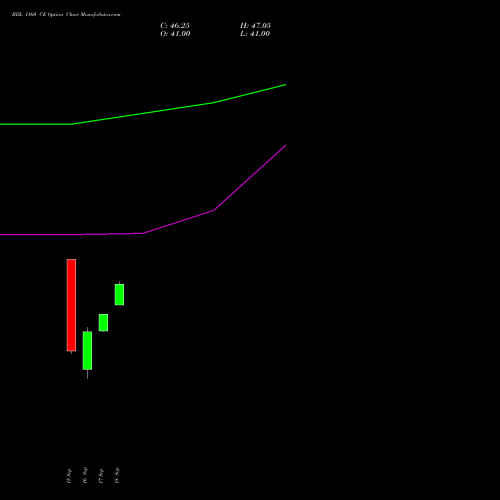 BDL 1160 CE (CALL) 27 October 2026 options price chart analysis Bharat Dynamics Limited 