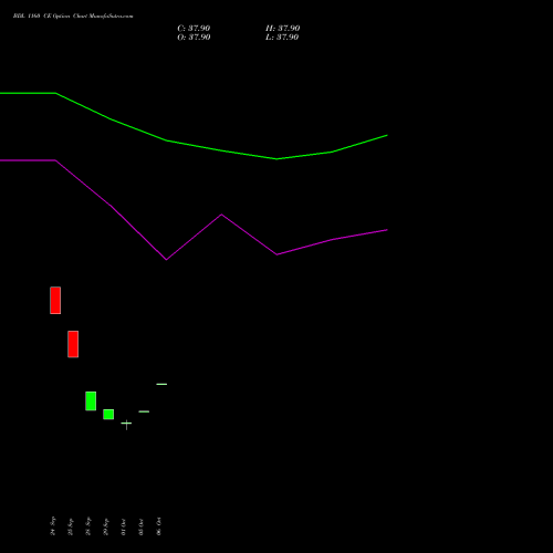 BDL 1160 CE (CALL) 23 November 2026 options price chart analysis Bharat Dynamics Limited 