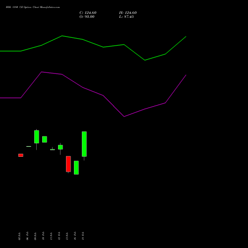 BDL 1180 CE (CALL) 24 February 2026 options price chart analysis Bharat Dynamics Limited 