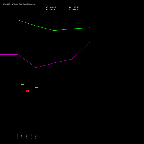 BDL 1180 CE (CALL) 30 March 2026 options price chart analysis Bharat Dynamics Limited 