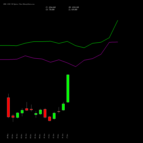 BDL 1180 CE (CALL) 30 June 2026 options price chart analysis Bharat Dynamics Limited 