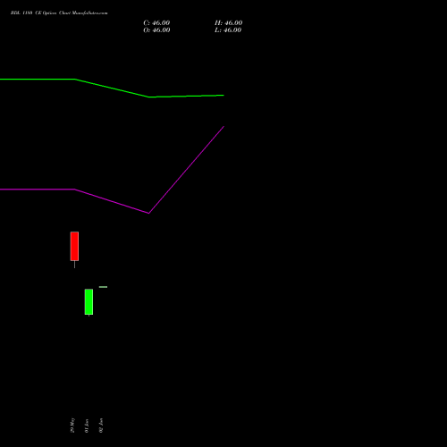 BDL 1180 CE (CALL) 28 July 2026 options price chart analysis Bharat Dynamics Limited 