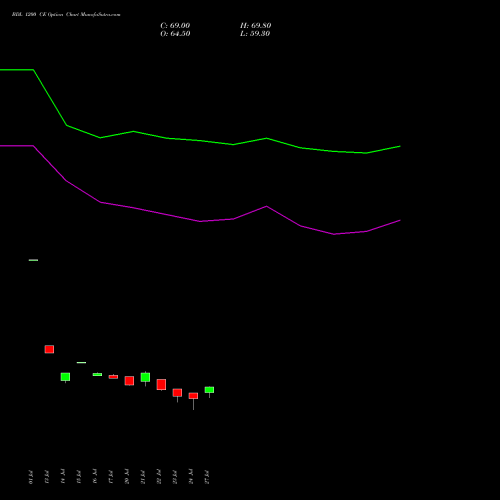 BDL 1200 CE (CALL) 25 August 2026 options price chart analysis Bharat Dynamics Limited 