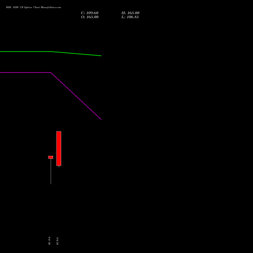 BDL 1220 CE (CALL) 24 February 2026 options price chart analysis Bharat Dynamics Limited 