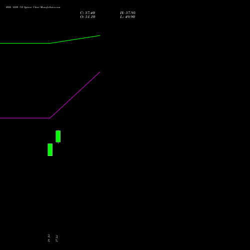 BDL 1220 CE (CALL) 25 August 2026 options price chart analysis Bharat Dynamics Limited 