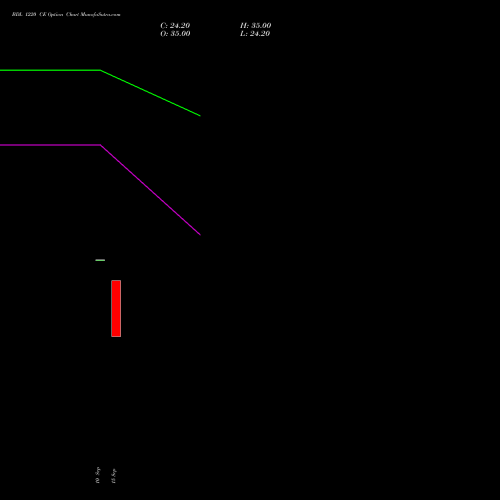 BDL 1220 CE (CALL) 27 October 2026 options price chart analysis Bharat Dynamics Limited 