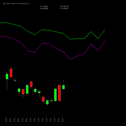 BDL 1240 CE (CALL) 24 February 2026 options price chart analysis Bharat Dynamics Limited 