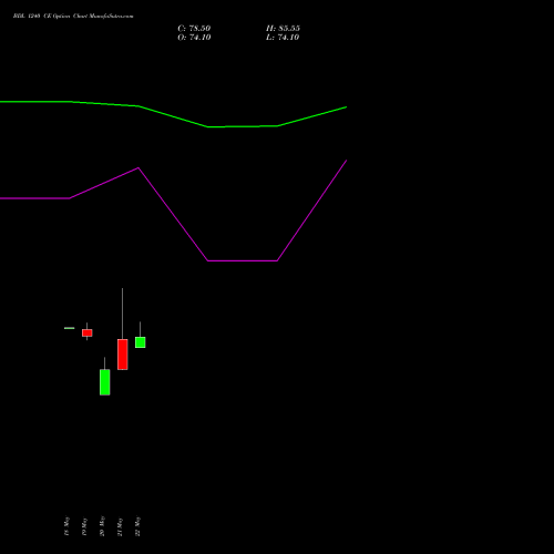 BDL 1240 CE (CALL) 26 May 2026 options price chart analysis Bharat Dynamics Limited 