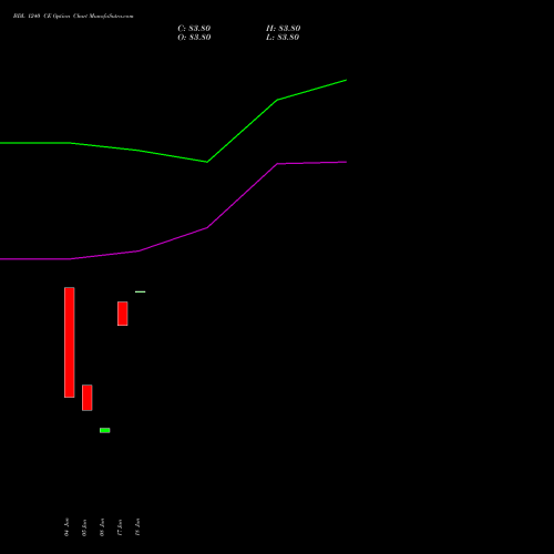 BDL 1240 CE (CALL) 28 July 2026 options price chart analysis Bharat Dynamics Limited 