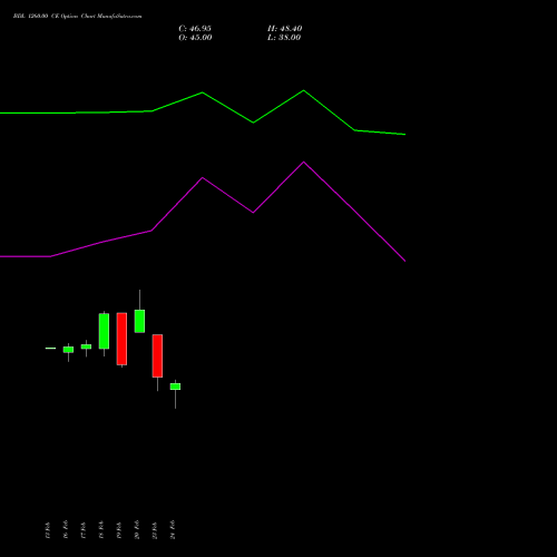 BDL 1260.00 CE (CALL) 30 March 2026 options price chart analysis Bharat Dynamics Limited 