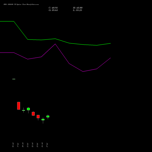 BDL 1260.00 CE (CALL) 25 August 2026 options price chart analysis Bharat Dynamics Limited 