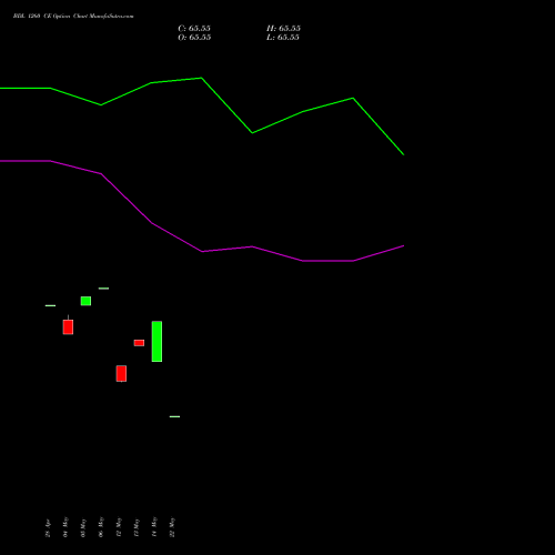 BDL 1260 CE (CALL) 26 May 2026 options price chart analysis Bharat Dynamics Limited 