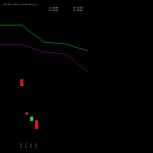 BDL 1260 CE (CALL) 27 October 2026 options price chart analysis Bharat Dynamics Limited 