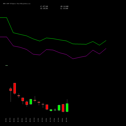 BDL 1280 CE (CALL) 24 February 2026 options price chart analysis Bharat Dynamics Limited 