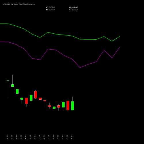 BDL 1300 CE (CALL) 30 March 2026 options price chart analysis Bharat Dynamics Limited 