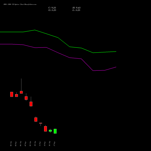 BDL 1300 CE (CALL) 27 October 2026 options price chart analysis Bharat Dynamics Limited 