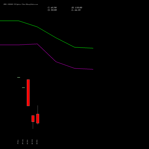 BDL 1320.00 CE (CALL) 24 February 2026 options price chart analysis Bharat Dynamics Limited 