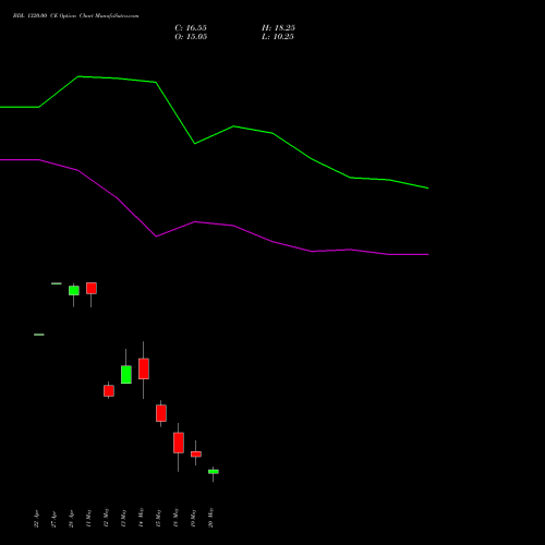 BDL 1320.00 CE (CALL) 26 May 2026 options price chart analysis Bharat Dynamics Limited 