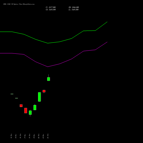 Live BDL 1340 CE (CALL) 27 January 2026 options price chart analysis Bharat Dynamics Limited 