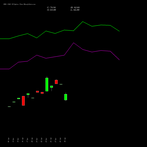 BDL 1340 CE (CALL) 26 May 2026 options price chart analysis Bharat Dynamics Limited 