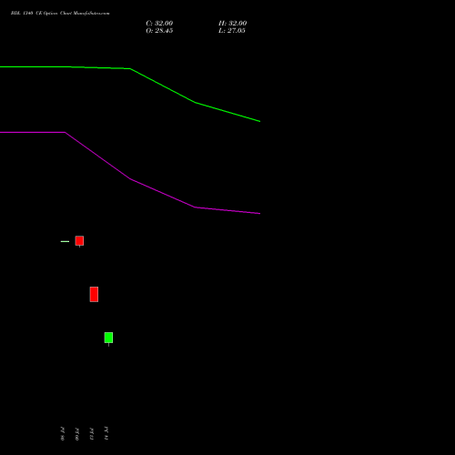 BDL 1340 CE (CALL) 25 August 2026 options price chart analysis Bharat Dynamics Limited 