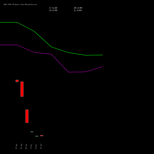BDL 1340 CE (CALL) 27 October 2026 options price chart analysis Bharat Dynamics Limited 