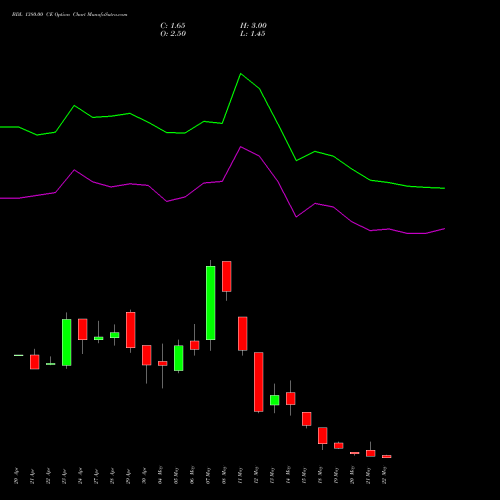 BDL 1380.00 CE (CALL) 26 May 2026 options price chart analysis Bharat Dynamics Limited 