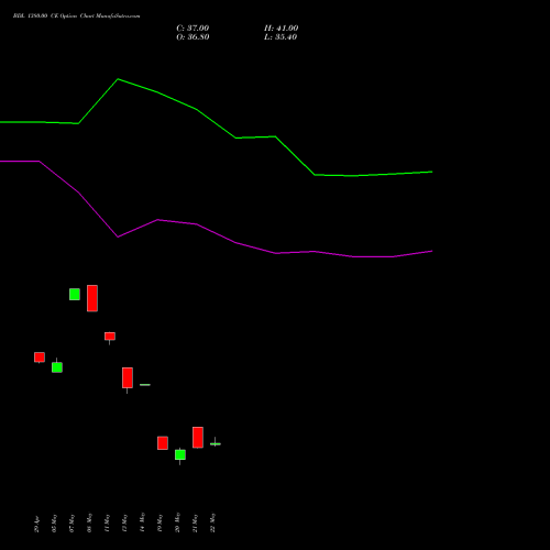BDL 1380.00 CE (CALL) 30 June 2026 options price chart analysis Bharat Dynamics Limited 