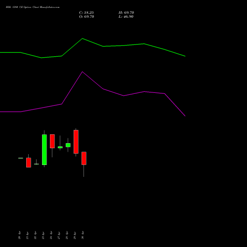 BDL 1380 CE (CALL) 26 May 2026 options price chart analysis Bharat Dynamics Limited 