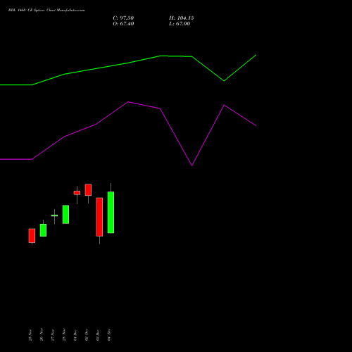 Live BDL 1460 CE (CALL) 30 December 2025 options price chart analysis Bharat Dynamics Limited 