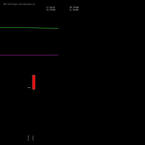 BDL 1480 CE (CALL) 30 June 2026 options price chart analysis Bharat Dynamics Limited 
