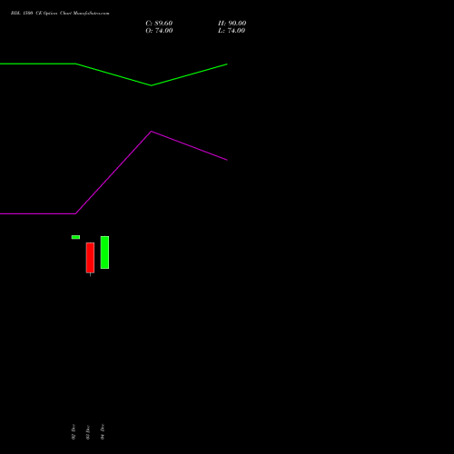 Live BDL 1500 CE (CALL) 27 January 2026 options price chart analysis Bharat Dynamics Limited 