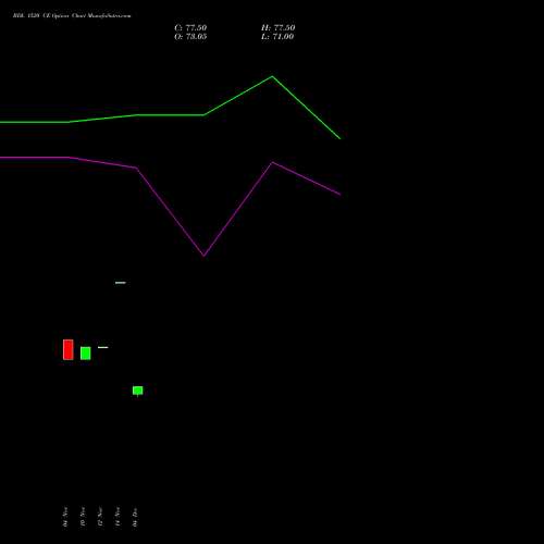 Live BDL 1520 CE (CALL) 27 January 2026 options price chart analysis Bharat Dynamics Limited 