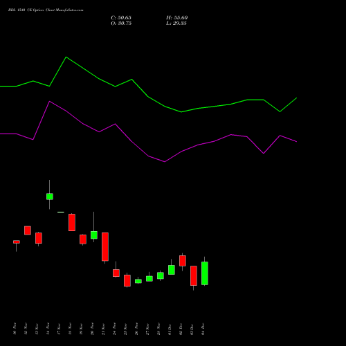 Live BDL 1540 CE (CALL) 30 December 2025 options price chart analysis Bharat Dynamics Limited 