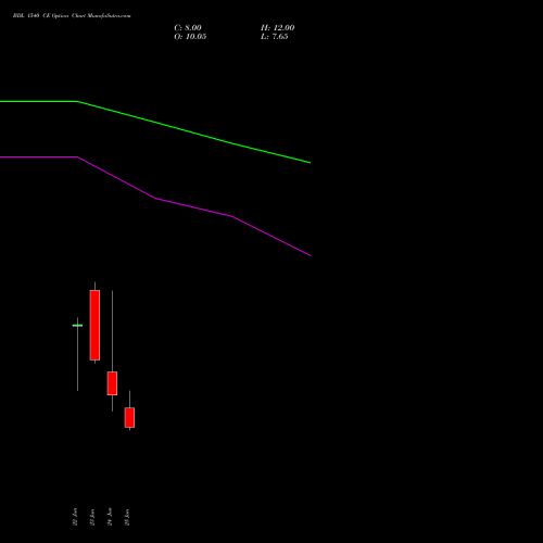 BDL 1540 CE (CALL) 28 July 2026 options price chart analysis Bharat Dynamics Limited 