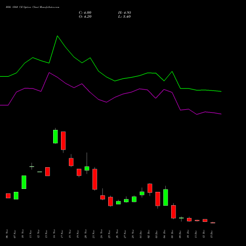 Live BDL 1560 CE (CALL) 30 December 2025 options price chart analysis Bharat Dynamics Limited 