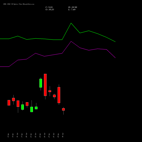 BDL 1560 CE (CALL) 26 May 2026 options price chart analysis Bharat Dynamics Limited 